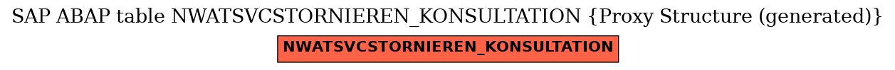 E-R Diagram for table NWATSVCSTORNIEREN_KONSULTATION (Proxy Structure (generated))