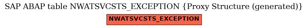 E-R Diagram for table NWATSVCSTS_EXCEPTION (Proxy Structure (generated))