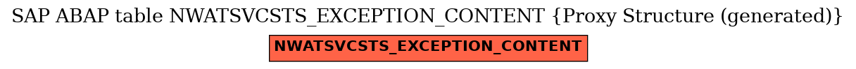E-R Diagram for table NWATSVCSTS_EXCEPTION_CONTENT (Proxy Structure (generated))