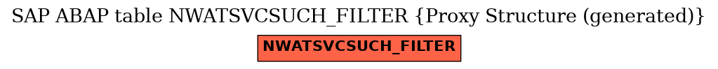 E-R Diagram for table NWATSVCSUCH_FILTER (Proxy Structure (generated))