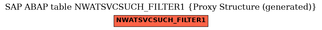 E-R Diagram for table NWATSVCSUCH_FILTER1 (Proxy Structure (generated))
