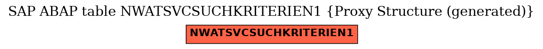 E-R Diagram for table NWATSVCSUCHKRITERIEN1 (Proxy Structure (generated))