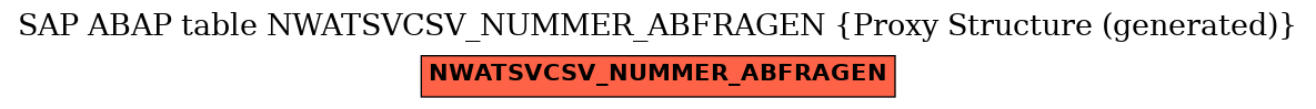 E-R Diagram for table NWATSVCSV_NUMMER_ABFRAGEN (Proxy Structure (generated))