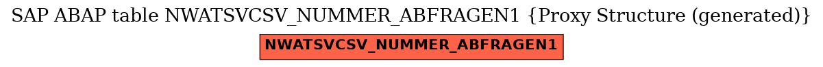 E-R Diagram for table NWATSVCSV_NUMMER_ABFRAGEN1 (Proxy Structure (generated))