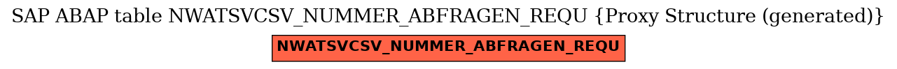 E-R Diagram for table NWATSVCSV_NUMMER_ABFRAGEN_REQU (Proxy Structure (generated))
