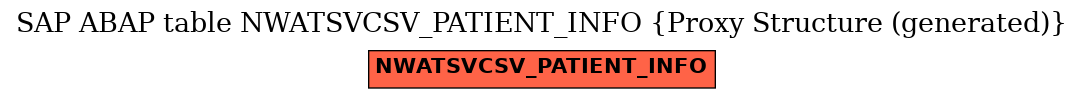 E-R Diagram for table NWATSVCSV_PATIENT_INFO (Proxy Structure (generated))