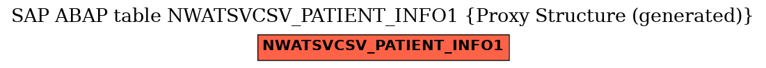 E-R Diagram for table NWATSVCSV_PATIENT_INFO1 (Proxy Structure (generated))