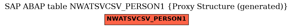 E-R Diagram for table NWATSVCSV_PERSON1 (Proxy Structure (generated))