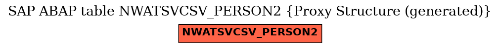 E-R Diagram for table NWATSVCSV_PERSON2 (Proxy Structure (generated))