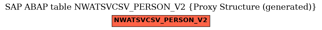 E-R Diagram for table NWATSVCSV_PERSON_V2 (Proxy Structure (generated))