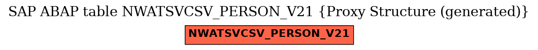 E-R Diagram for table NWATSVCSV_PERSON_V21 (Proxy Structure (generated))