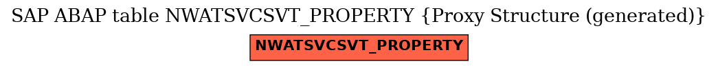 E-R Diagram for table NWATSVCSVT_PROPERTY (Proxy Structure (generated))