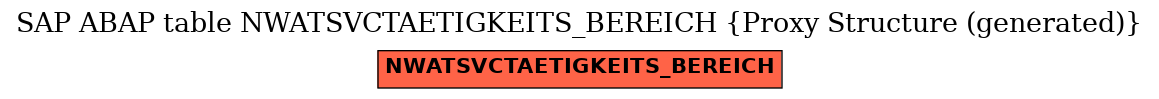 E-R Diagram for table NWATSVCTAETIGKEITS_BEREICH (Proxy Structure (generated))