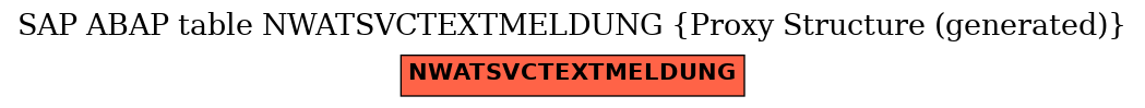 E-R Diagram for table NWATSVCTEXTMELDUNG (Proxy Structure (generated))