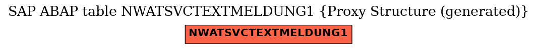 E-R Diagram for table NWATSVCTEXTMELDUNG1 (Proxy Structure (generated))