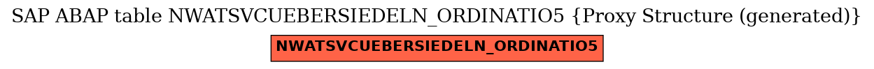 E-R Diagram for table NWATSVCUEBERSIEDELN_ORDINATIO5 (Proxy Structure (generated))