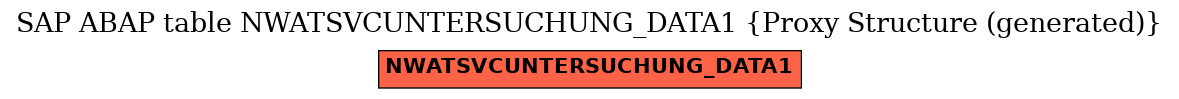 E-R Diagram for table NWATSVCUNTERSUCHUNG_DATA1 (Proxy Structure (generated))
