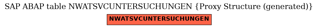 E-R Diagram for table NWATSVCUNTERSUCHUNGEN (Proxy Structure (generated))