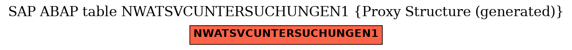E-R Diagram for table NWATSVCUNTERSUCHUNGEN1 (Proxy Structure (generated))