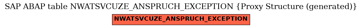 E-R Diagram for table NWATSVCUZE_ANSPRUCH_EXCEPTION (Proxy Structure (generated))