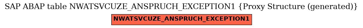 E-R Diagram for table NWATSVCUZE_ANSPRUCH_EXCEPTION1 (Proxy Structure (generated))