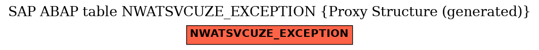 E-R Diagram for table NWATSVCUZE_EXCEPTION (Proxy Structure (generated))