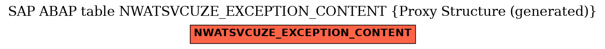 E-R Diagram for table NWATSVCUZE_EXCEPTION_CONTENT (Proxy Structure (generated))