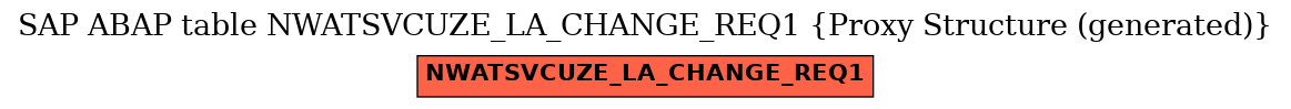 E-R Diagram for table NWATSVCUZE_LA_CHANGE_REQ1 (Proxy Structure (generated))