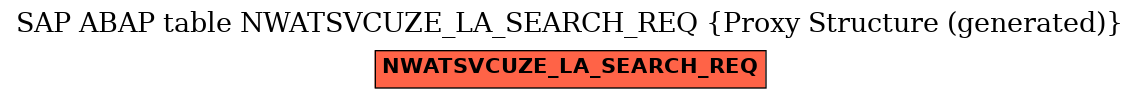 E-R Diagram for table NWATSVCUZE_LA_SEARCH_REQ (Proxy Structure (generated))