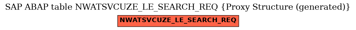 E-R Diagram for table NWATSVCUZE_LE_SEARCH_REQ (Proxy Structure (generated))