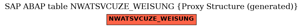 E-R Diagram for table NWATSVCUZE_WEISUNG (Proxy Structure (generated))