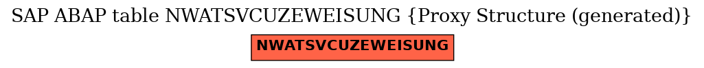 E-R Diagram for table NWATSVCUZEWEISUNG (Proxy Structure (generated))