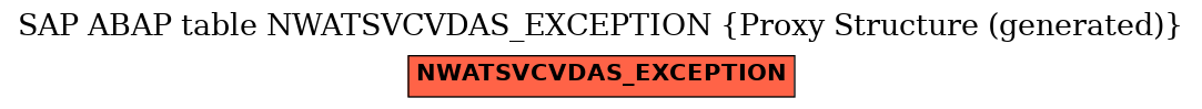 E-R Diagram for table NWATSVCVDAS_EXCEPTION (Proxy Structure (generated))