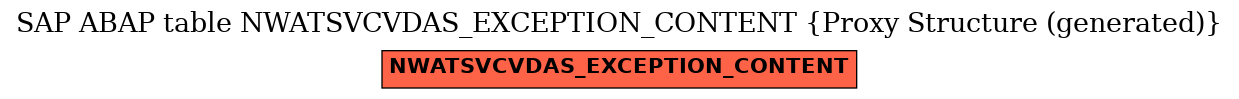 E-R Diagram for table NWATSVCVDAS_EXCEPTION_CONTENT (Proxy Structure (generated))