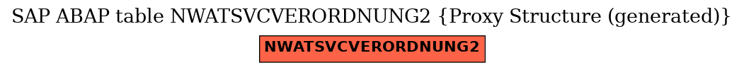 E-R Diagram for table NWATSVCVERORDNUNG2 (Proxy Structure (generated))