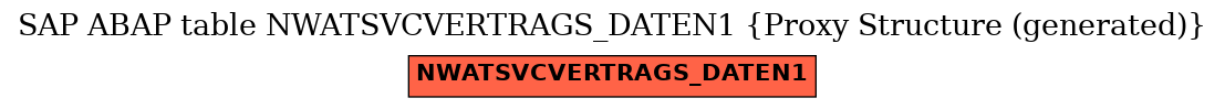 E-R Diagram for table NWATSVCVERTRAGS_DATEN1 (Proxy Structure (generated))