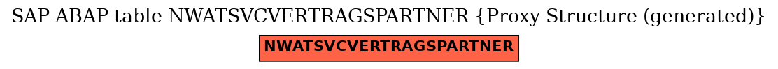 E-R Diagram for table NWATSVCVERTRAGSPARTNER (Proxy Structure (generated))