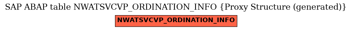 E-R Diagram for table NWATSVCVP_ORDINATION_INFO (Proxy Structure (generated))