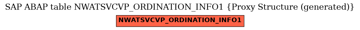 E-R Diagram for table NWATSVCVP_ORDINATION_INFO1 (Proxy Structure (generated))