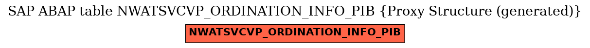 E-R Diagram for table NWATSVCVP_ORDINATION_INFO_PIB (Proxy Structure (generated))