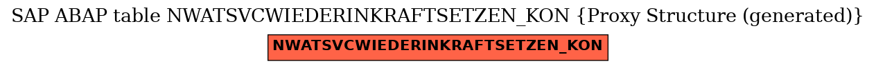 E-R Diagram for table NWATSVCWIEDERINKRAFTSETZEN_KON (Proxy Structure (generated))