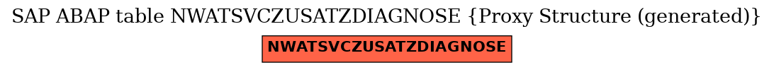 E-R Diagram for table NWATSVCZUSATZDIAGNOSE (Proxy Structure (generated))