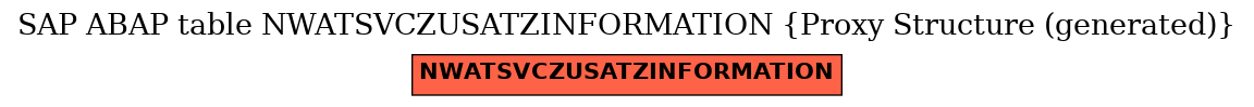 E-R Diagram for table NWATSVCZUSATZINFORMATION (Proxy Structure (generated))
