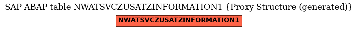 E-R Diagram for table NWATSVCZUSATZINFORMATION1 (Proxy Structure (generated))