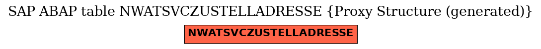 E-R Diagram for table NWATSVCZUSTELLADRESSE (Proxy Structure (generated))