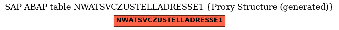 E-R Diagram for table NWATSVCZUSTELLADRESSE1 (Proxy Structure (generated))