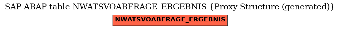 E-R Diagram for table NWATSVOABFRAGE_ERGEBNIS (Proxy Structure (generated))