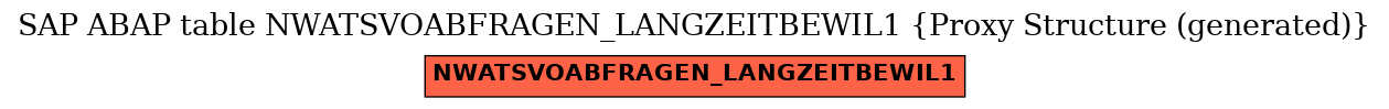 E-R Diagram for table NWATSVOABFRAGEN_LANGZEITBEWIL1 (Proxy Structure (generated))