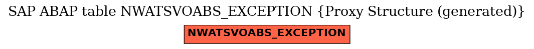 E-R Diagram for table NWATSVOABS_EXCEPTION (Proxy Structure (generated))