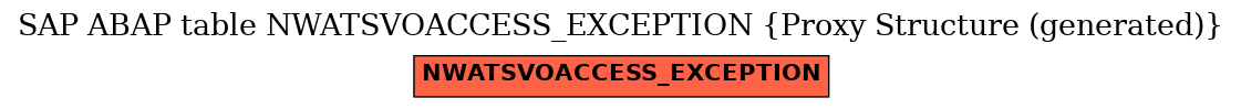 E-R Diagram for table NWATSVOACCESS_EXCEPTION (Proxy Structure (generated))
